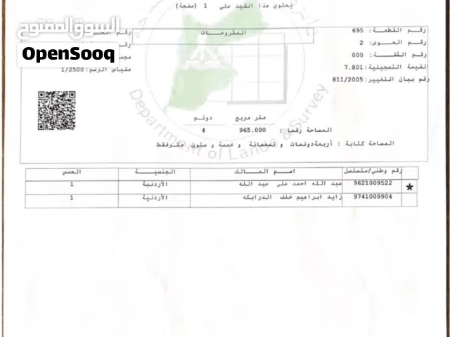 Residential Land for Sale in Amman Abu Nsair