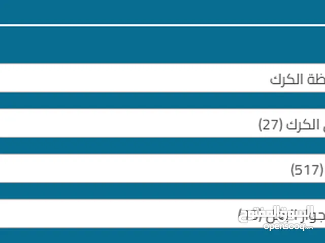 أرض زراعية للبيع-سيل الكرك