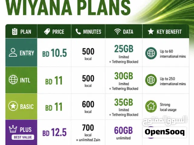 Zain Sim Card Offer - Calling, Data, International Call & Special Number.