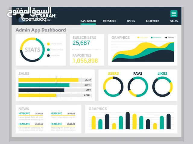تدريب تحليل البيانات وتصميم لوحة تحكم تفاعلية Dashboard باستخدام Excel, Power Bi