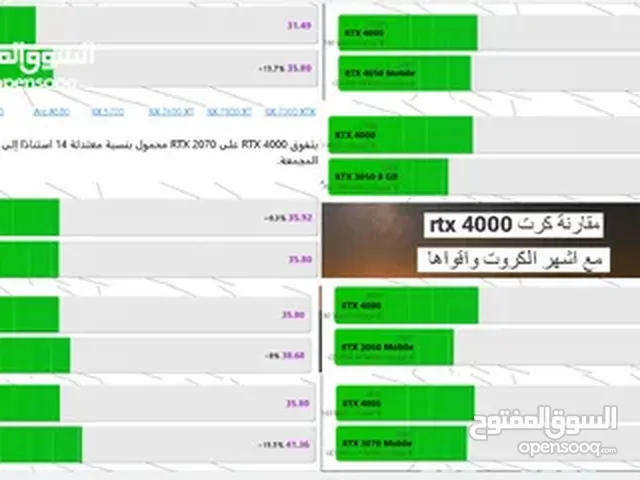 عرض خاص لمدة 690 لابتوب جبار – i9 + RTX 4000 + رام 32GB P53