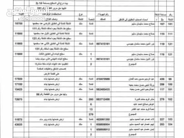 بيت مستقل ارضي للبيع