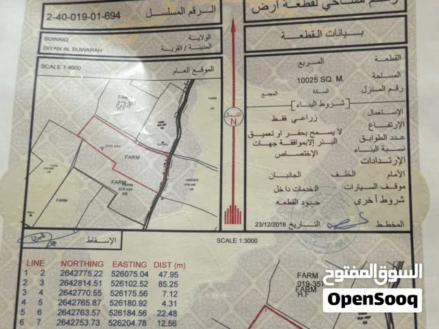 مزرعه في بدايات السويق فيها مكاين تحلية ماء