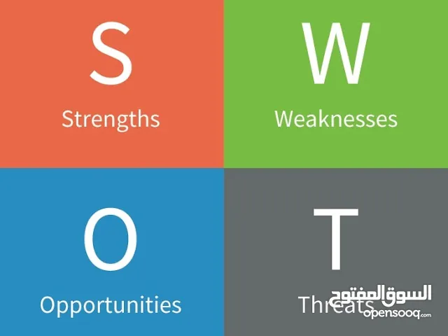 Management courses in Amman