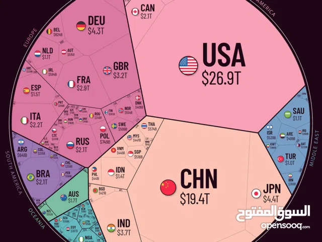 يتواجد لدينا حلول ماليه واستشارات ماليه للمبتدئين والخبراء