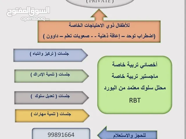 أخصائي تربية خاصة ماجستير تربية خاصة