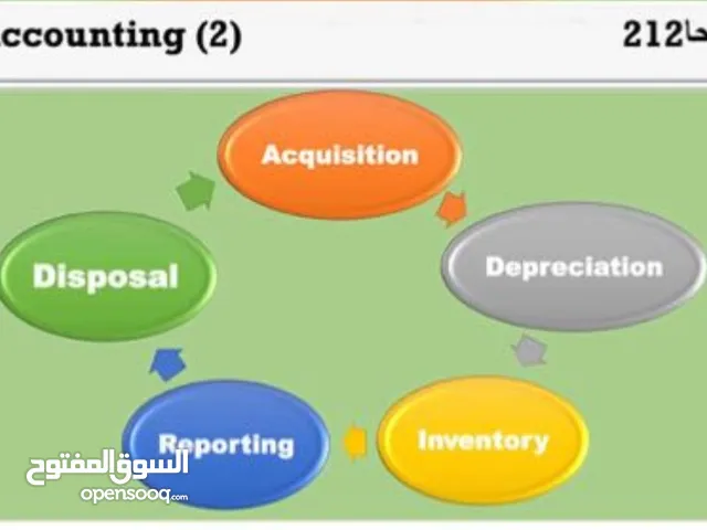 مدرس محاسبه  Teacher Accountant