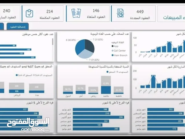 دورة تحليل البيانات المكثفة - (اكسيل و power bi )