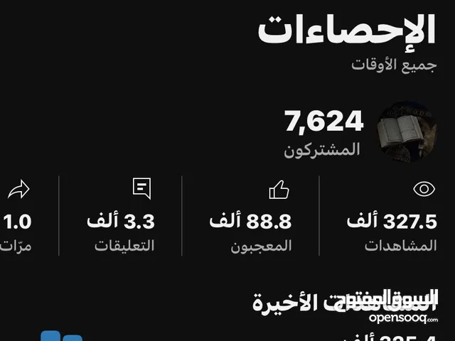 Social Media Accounts and Characters for Sale in Jeddah