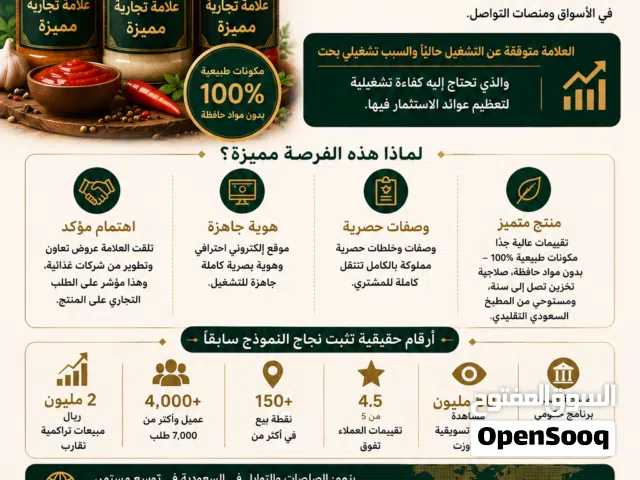 فرصة استثمارية نادرة في قطاع الأغذية بالسعودية