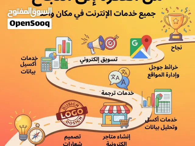 خدمات رقمية احترافية لخدمات تصميم والتسويق الإلكتروني وتحويل الملفات والترجمة والاكسل