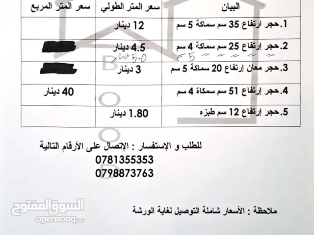 حجر معان نخب اول