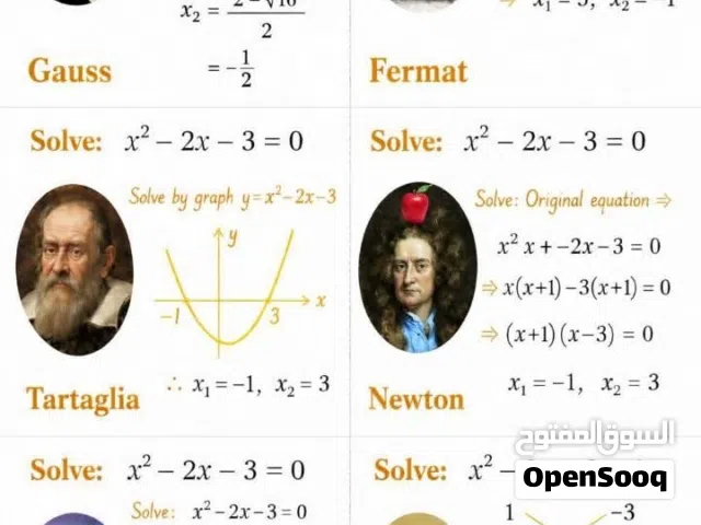 مدرس رياضيات ،استاذ في الرياضيات مدينة العين ،math