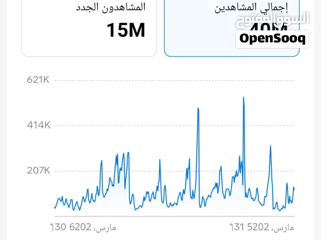 حساب تيك توك للبيع عليه اكثر من ربع مليون وارباح من مشاهدة الفيديو مو هدايه بس