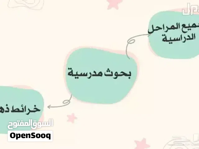 بحوث مدرسية