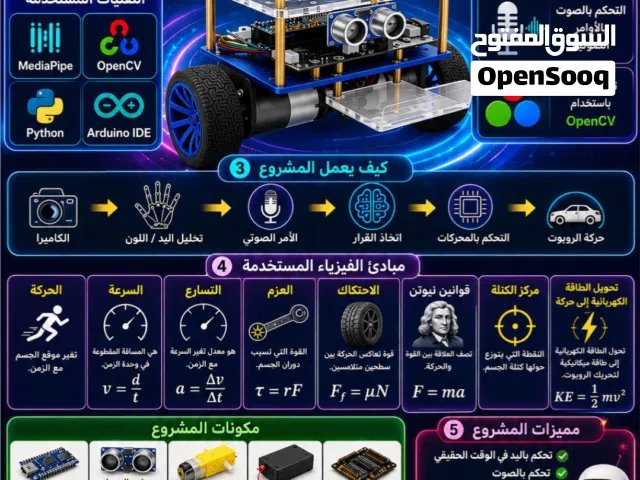عمل تطبيقات ذكاء اصطناعي سوفت وير