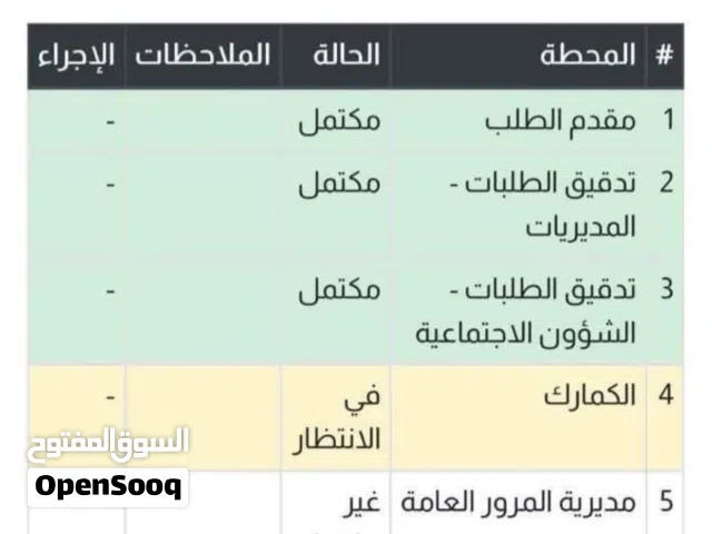 كتاب شهداء للبيع بصرة واصل للكمرك