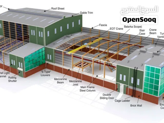 صناعية مدينه الخرج مدن