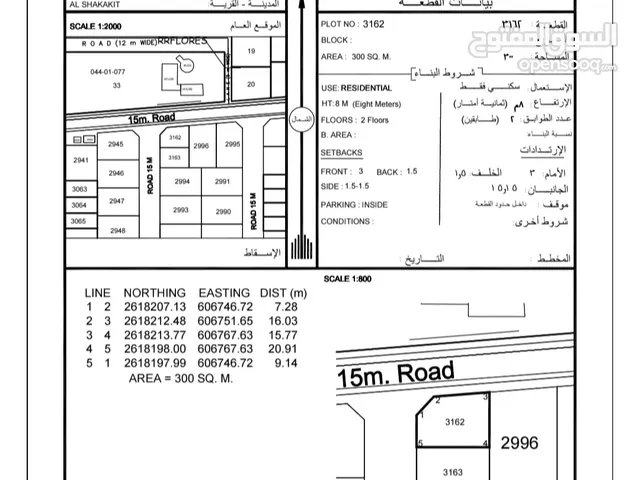 ارض كونر الشخاخيط