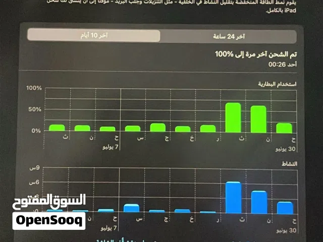 ايباد برو نضيف جدا للبيع فقط