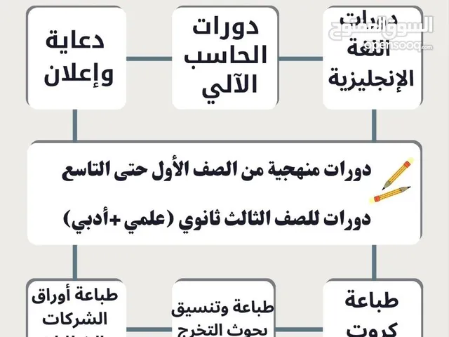 مركز نورسين للتدريب والتطوير