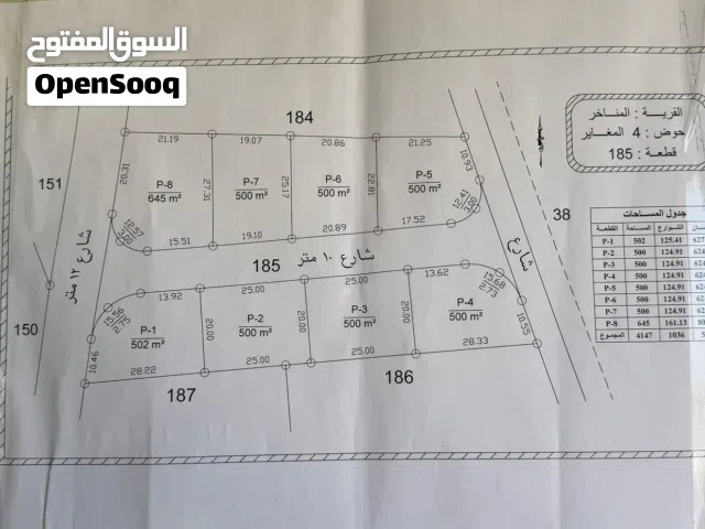 Mixed Use Land for Sale in Amman Madonna