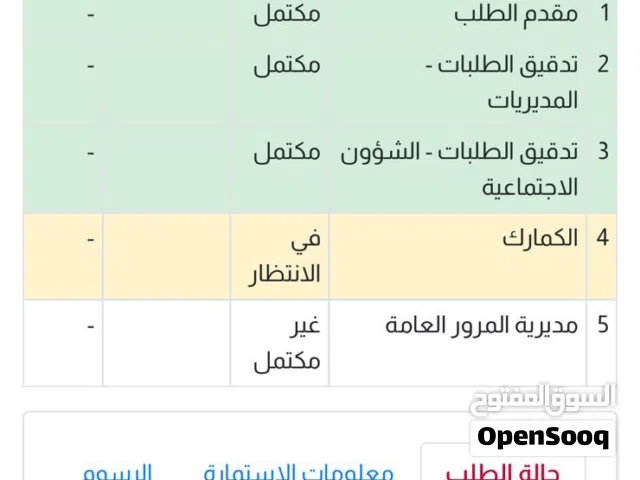رقم ذوي الشهداء