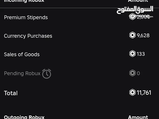 Roblox Accounts and Characters for Sale in Ramtha