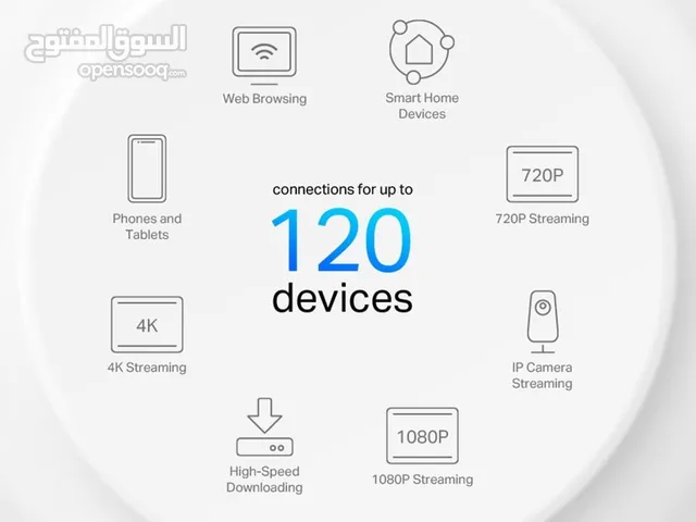 tp-link deco x10 ax1500 wifi واي فاي