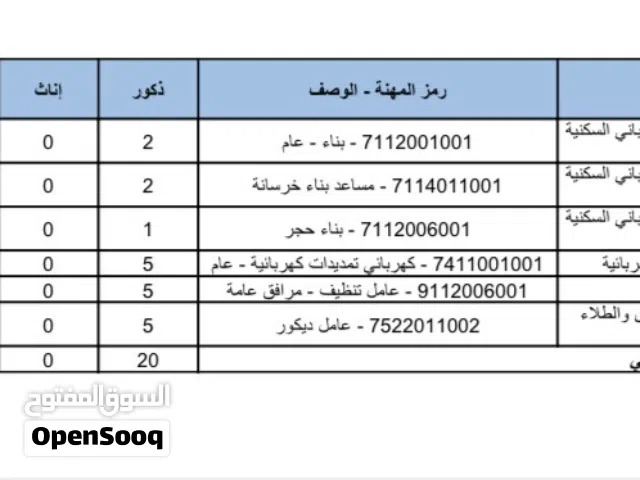 بيع سجل مع المأذونيات