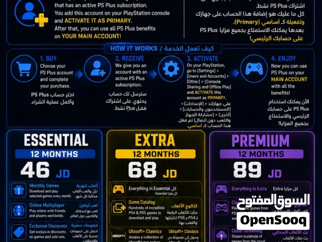PS Plus (Essential / Extra / Premium) Account Global