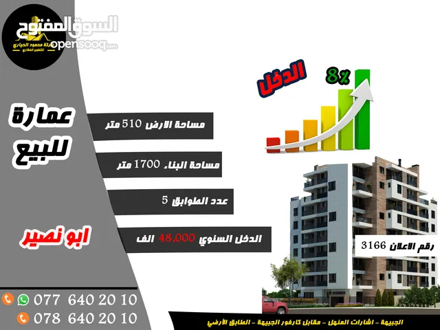 رقم الاعلان (3166) مجمع سكني للبيع في ابو نصير مؤجر بالكامل