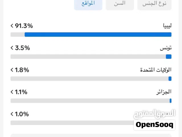 Social Media Accounts and Characters for Sale in Tripoli