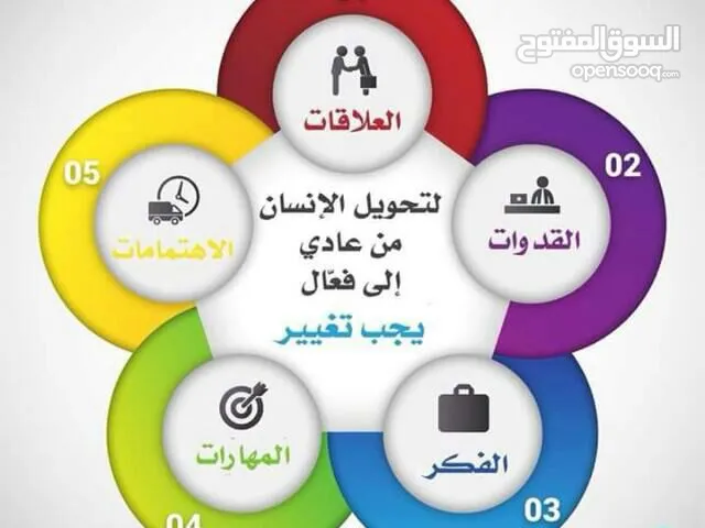 Management courses in Sana'a