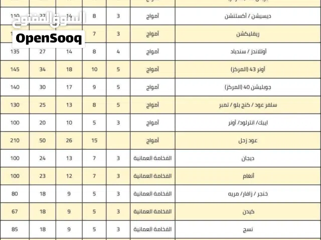 عطور أمواج والفخامة العمانية