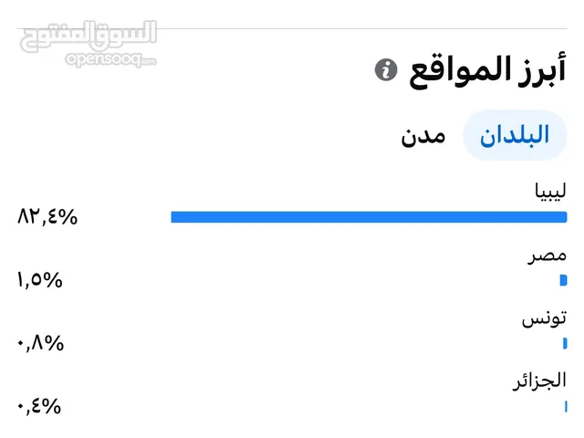 Social Media Accounts and Characters for Sale in Tripoli
