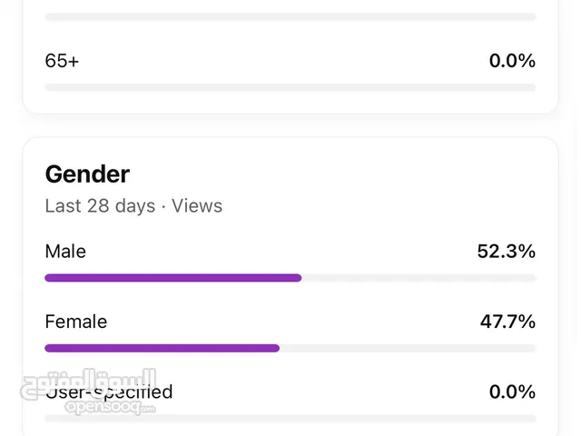Youtube Channels