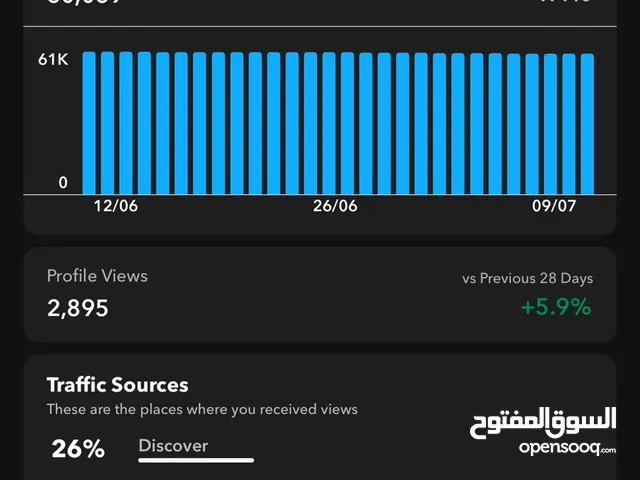 حسابات سناب متابعين حقيققين عرب اغلبهم من الخليج موجود حسابات باعداد مختلفه