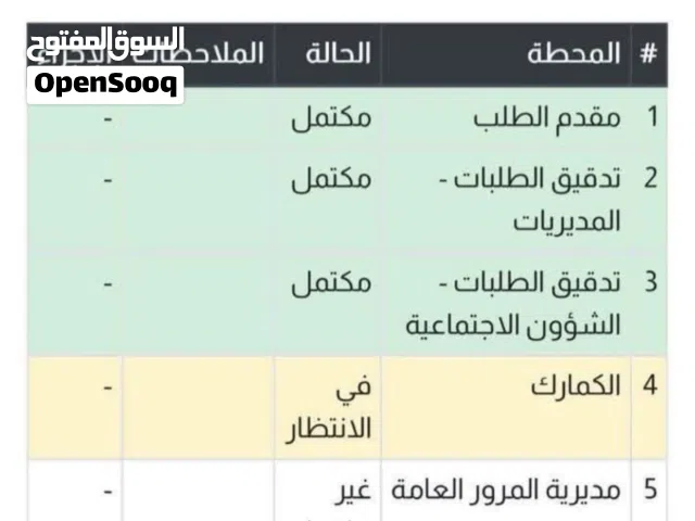 New Hyundai Elantra in Basra