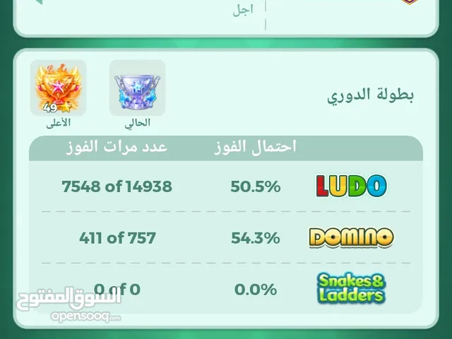Ludo Accounts and Characters for Sale in Giza