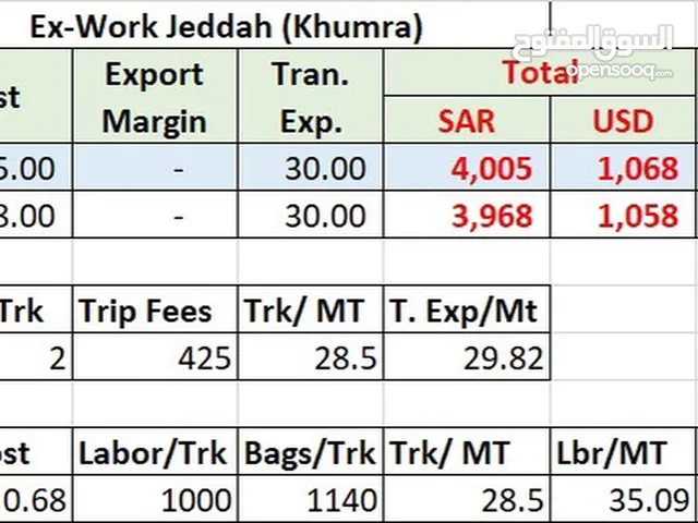 حبيبات بلاستيك سابك
