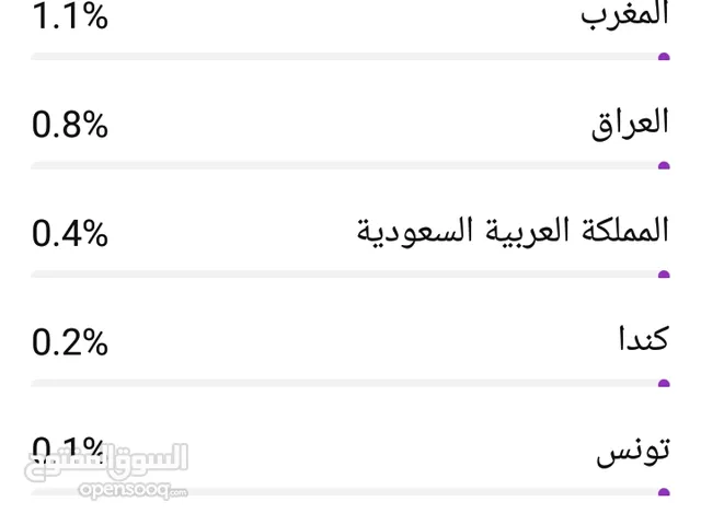 صفحات فيس بوك للبيع وقن اة يوتيوب بسعر مغرى