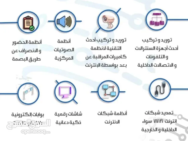 Other DSLR Cameras in Jeddah