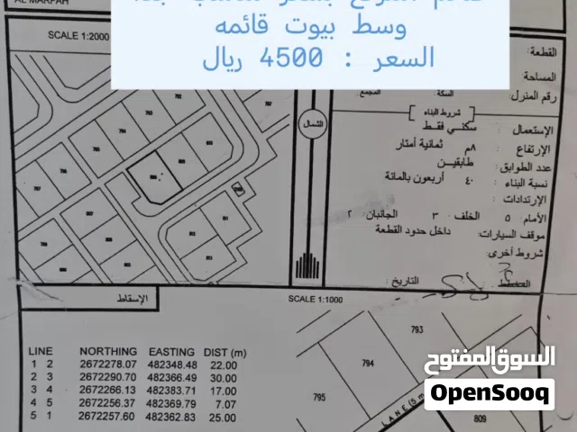 مجموعة أراضي للبيع في ولاية صحم
