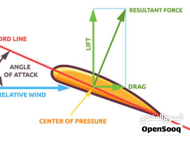 دروس خاصة في الطيران