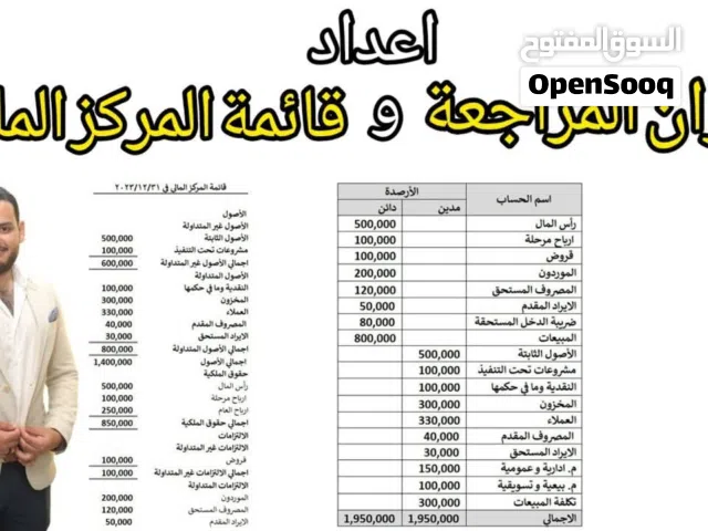 دراسة المشاريع القائمة وتحليل القوائم المالية له وضع خطة تنظيمية فعالة لتحقيق الأرباح والنجاح الدائم