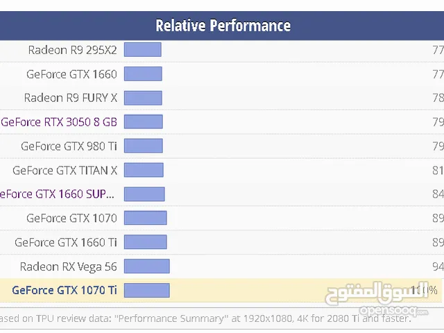كرت شاشه 1070ti للبيع اربد