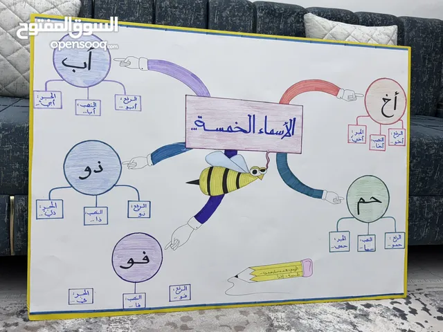 Graphic Design courses in Tripoli