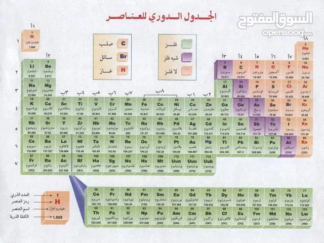 معلم فيزيا.كيمياء. علوم