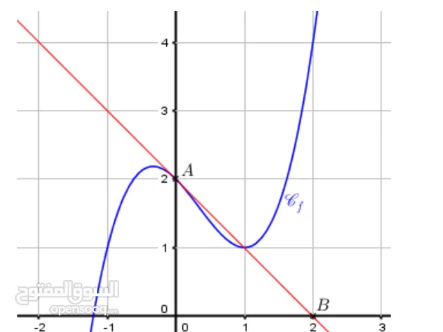 cours Particuliers à domicile maths physique